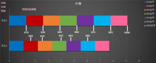 7.32冰法饰品模拟 燃烧王座尾王单体最佳