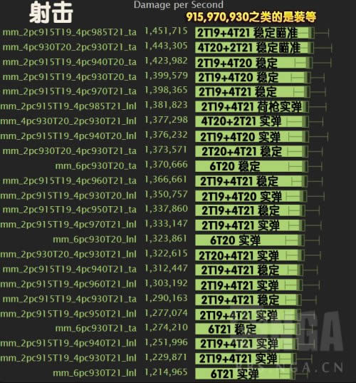 7.3猎人新T21套装模拟 新旧套装搭配比较