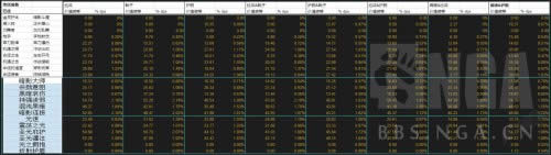 盗贼3系熔炉收益表 及不同橙装的圣物选择
