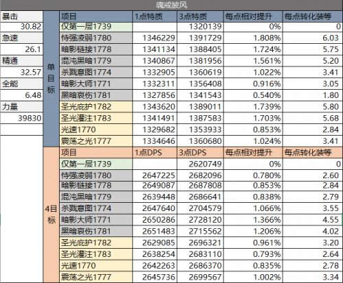 �ͽ��������¯����ģ�� ����AOE���׷ּ�