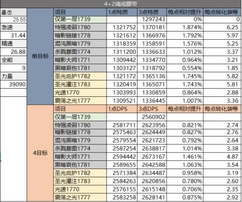 �ͽ��������¯����ģ�� ����AOE���׷ּ�