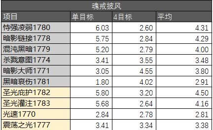 �ͽ��������¯����ģ�� ����AOE���׷ּ�