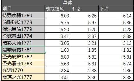 �ͽ��������¯����ģ�� ����AOE���׷ּ�