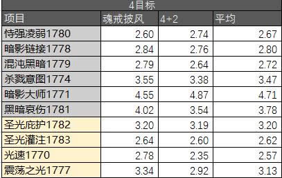 �ͽ��������¯����ģ�� ����AOE���׷ּ�