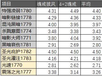 �ͽ��������¯����ģ�� ����AOE���׷ּ�