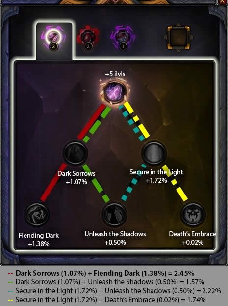 7.3���������¯������� �����������ѡ��