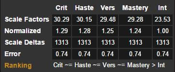 7.3Ԫ����ģ�⣺��Ԫ�ص�������������