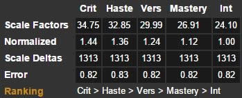 7.3Ԫ����ģ�⣺��Ԫ�ص�������������