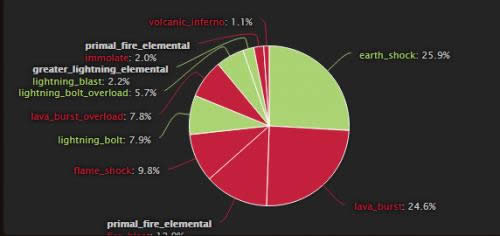 7.3Ԫ����ģ�⣺��Ԫ�ص�������������