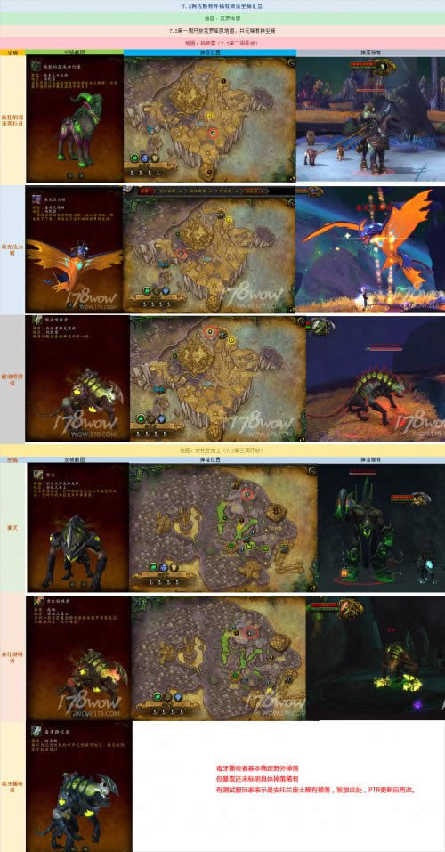 7.3阿古斯野外稀有坐骑总结 邪能塔布羊帅炸