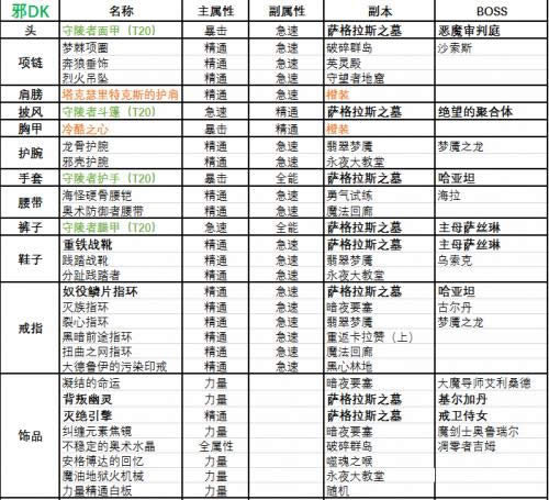 7.25аDK�������ëװָ�� �������ѡȡ��