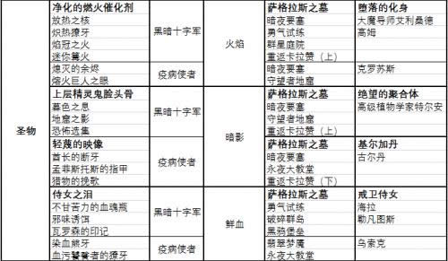 7.25аDK�������ëװָ�� �������ѡȡ��