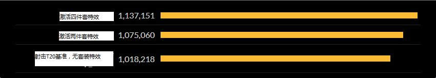 7.25������ϵT20��װ�������м���Ĺչ��