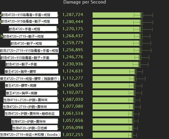 7.25������ϵT20��װ�������м���Ĺչ��
