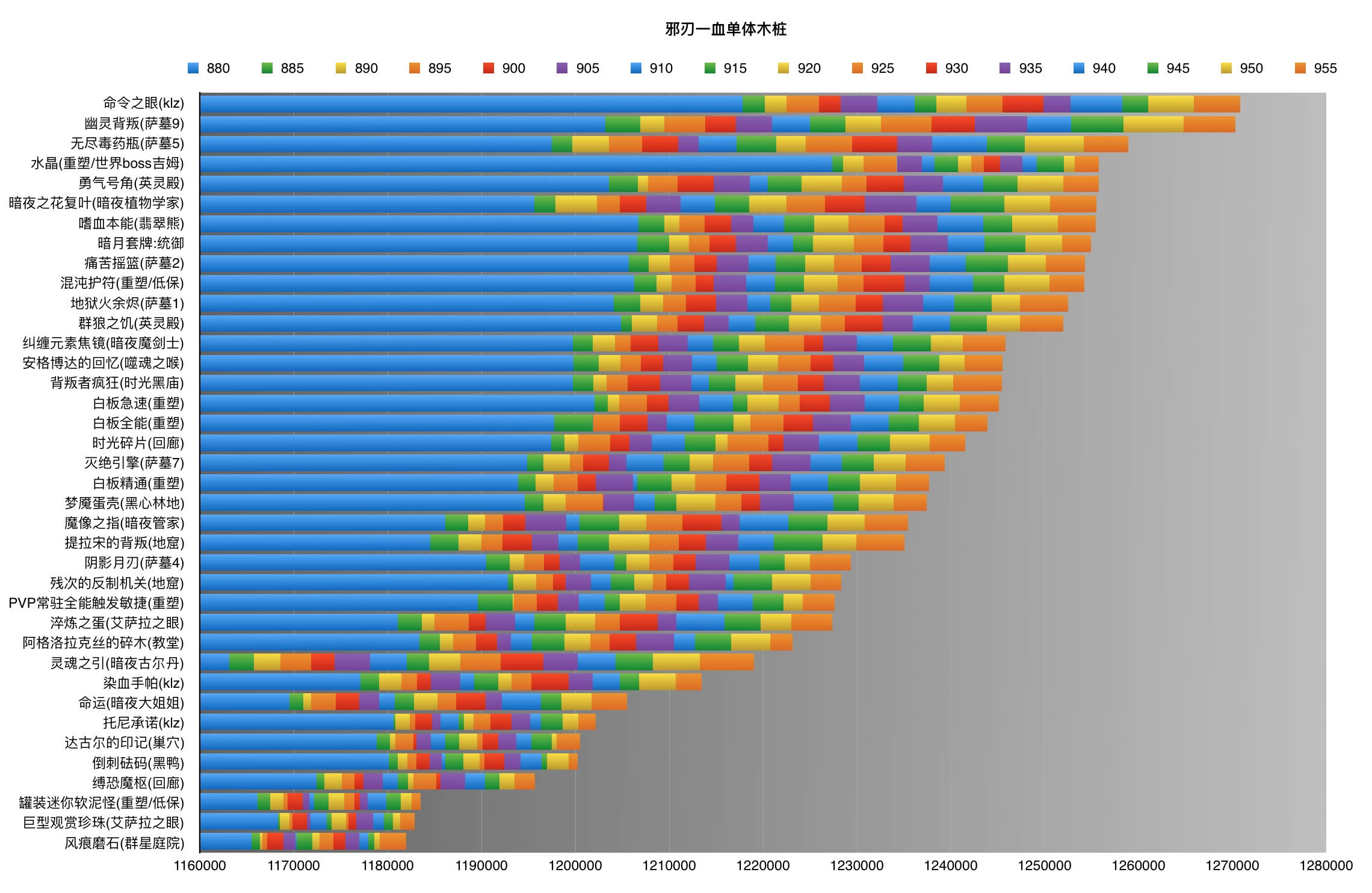 7.25�ƽ�DH��Ʒ����ģ�⣺����֮��ǿ��