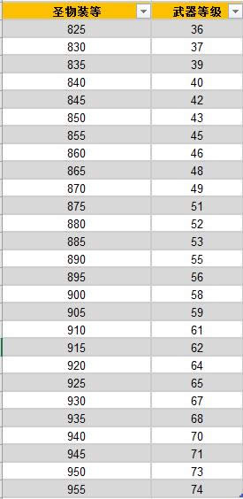 7.25����ʥ�����棺��Ӱħ����ʱ������