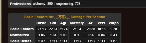 7.2��������Ʒ��ˮ������Ѫ�����������