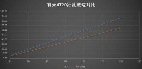 �������Ҫ���� ����T20��װ��Ч������