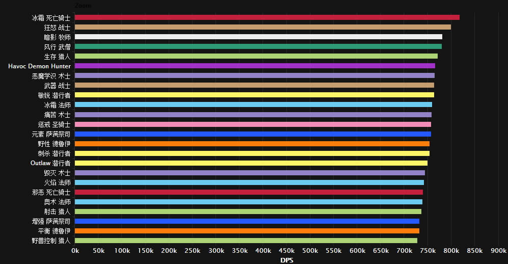 wow�û��ڿƼ� ������ο�ײ鿴�Ƿ�ӵ�иûû�