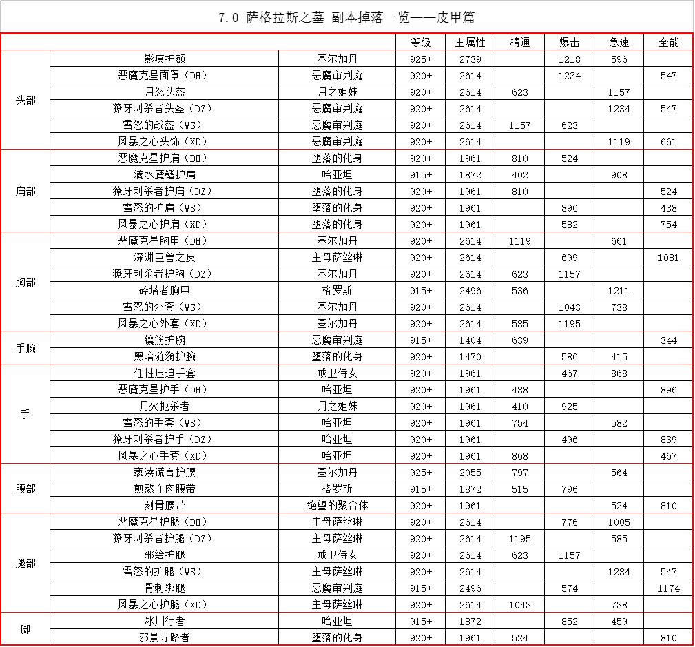 7.2PTR������˹֮Ĺ������װ������һ��