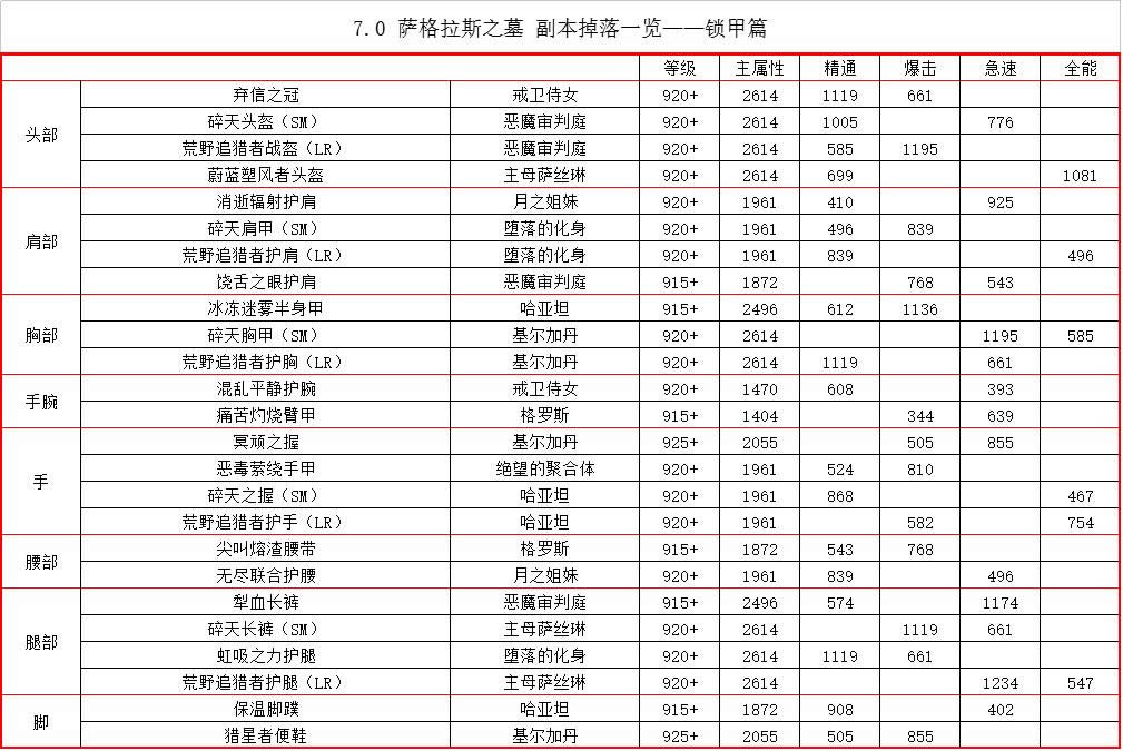 7.2PTR������˹֮Ĺ������װ������һ��