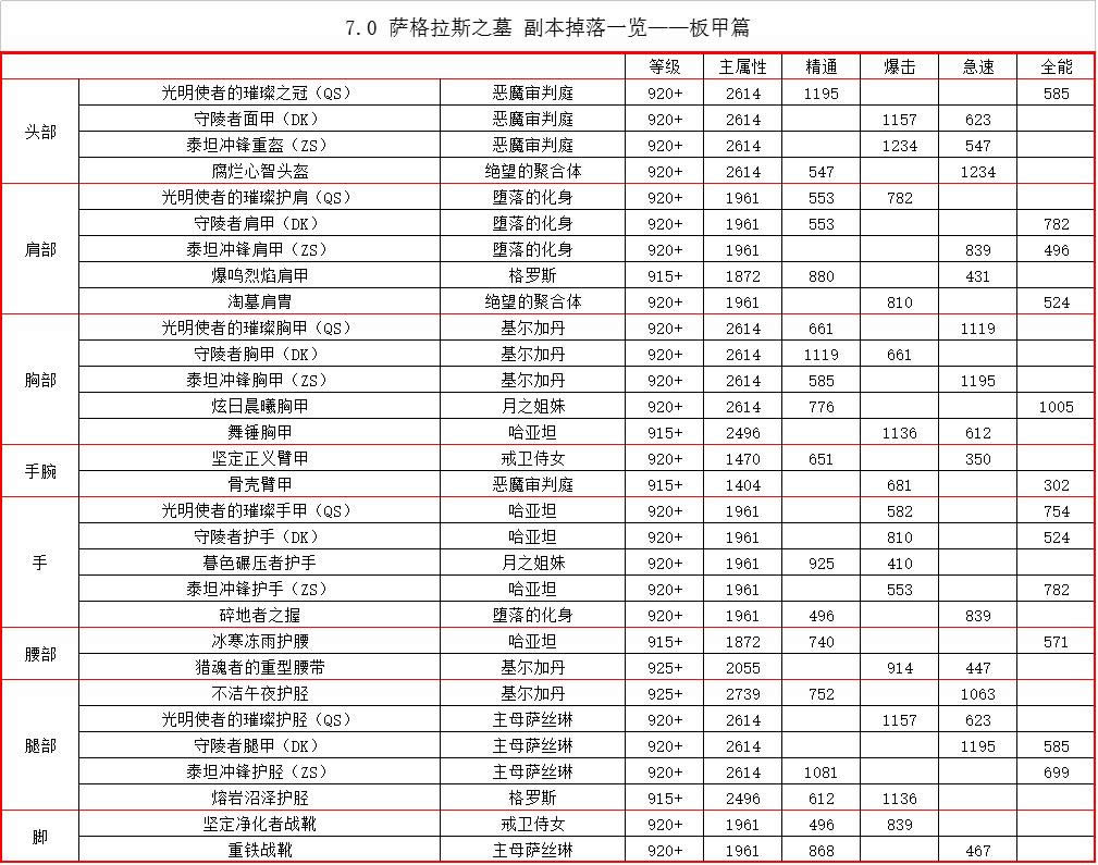 7.2PTR������˹֮Ĺ������װ������һ��