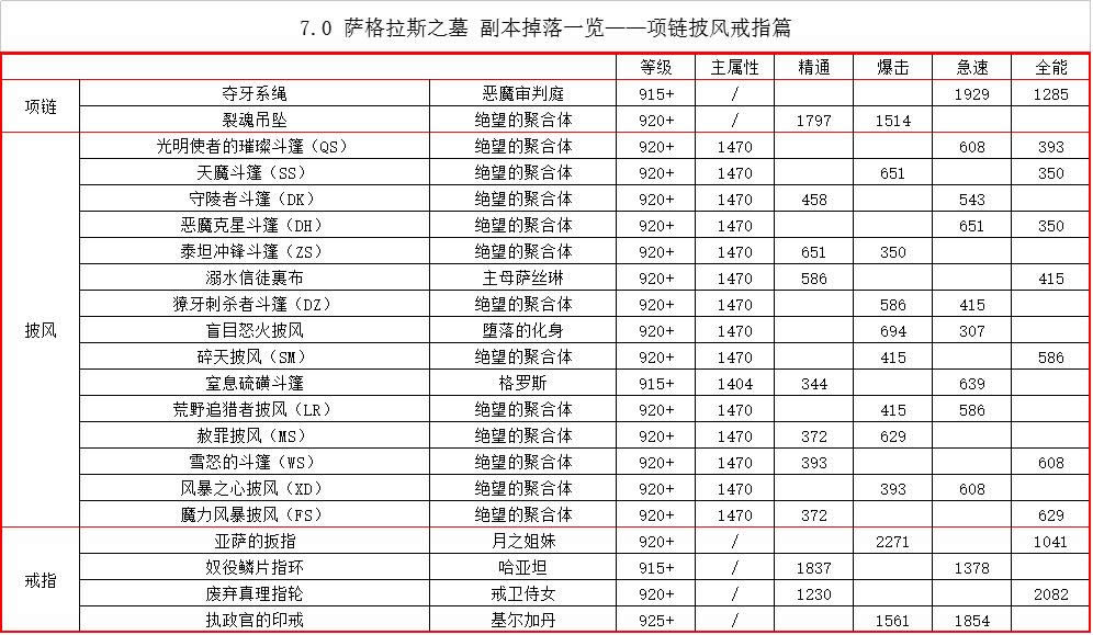 7.2PTR������˹֮Ĺ������װ������һ��