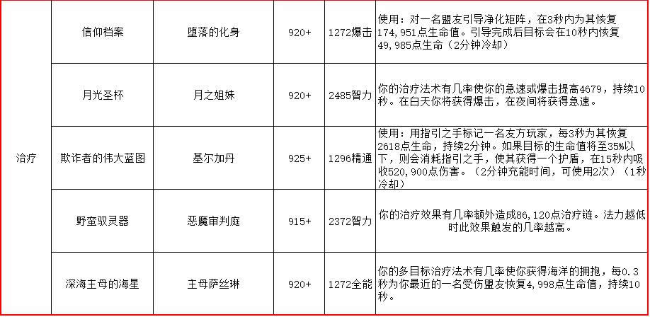 7.2PTR������˹֮Ĺ������װ������һ��