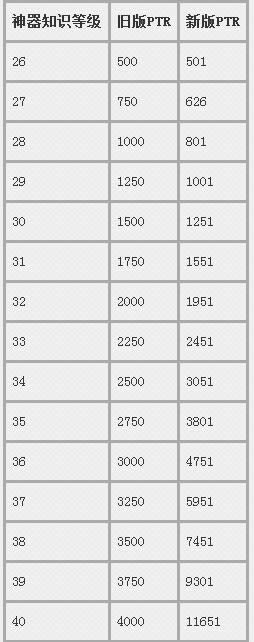 7.2�����¿�50���������� �������ֹ��