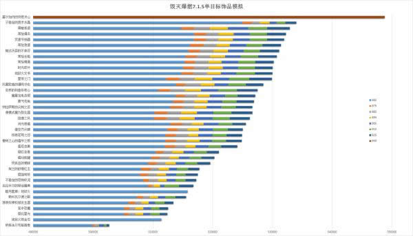 ħ��7.1��������ȼ����Ʒ �ۺϷ�������