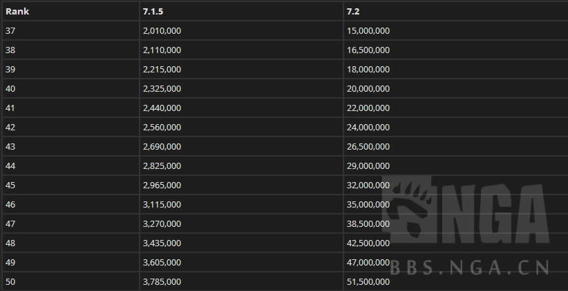 ����֪ʶ40��4000�������� ��һ��Ҫ3.8������!