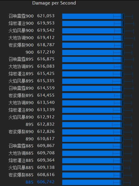 Ԫ�ص������ʥ�����������ҹ�ע�������