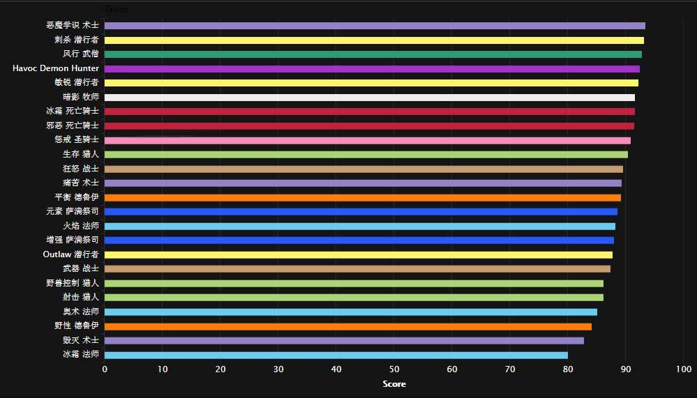 ��ħ������Ƕ�����ҹҪ���ű�ְҵ����