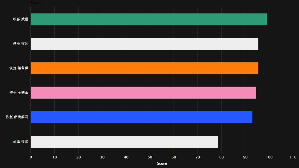 ��ħ������Ƕ�����ҹҪ���ű�ְҵ����