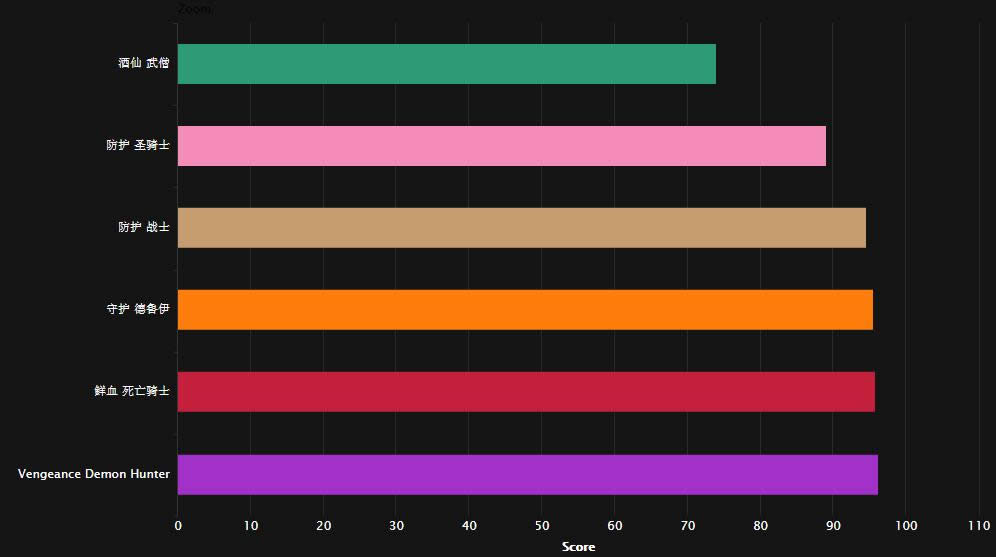 ��ħ������Ƕ�����ҹҪ���ű�ְҵ����