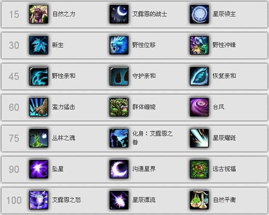 7.1.5�汾 ��¼�����ظĶ������ָ��