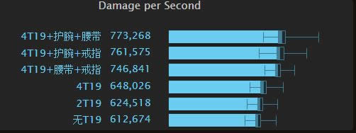 �°汾��ʦBIS����DPS���� �������泬����