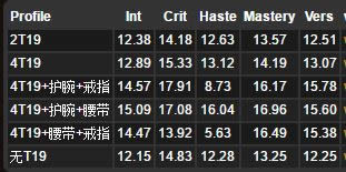 �°汾��ʦBIS����DPS���� �������泬����