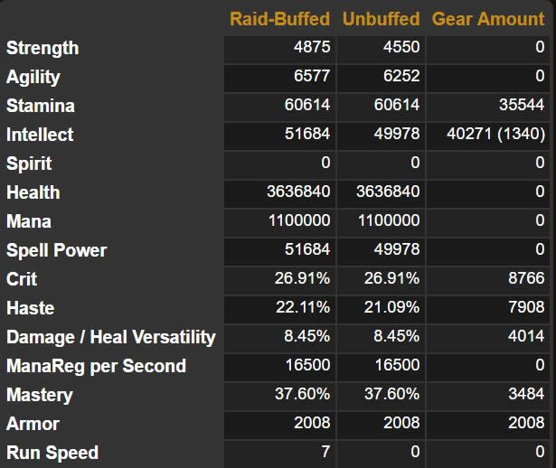 �°汾��ʦBIS����DPS���� �������泬����