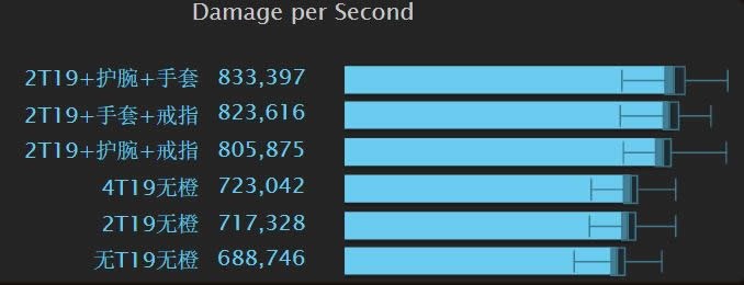 �°汾��ʦBIS����DPS���� �������泬����