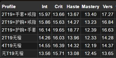 �°汾��ʦBIS����DPS���� �������泬����