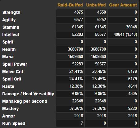 �°汾��ʦBIS����DPS���� �������泬����