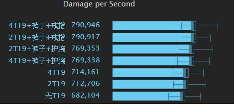 �°汾��ʦBIS����DPS���� �������泬����