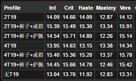 �°汾��ʦBIS����DPS���� �������泬����