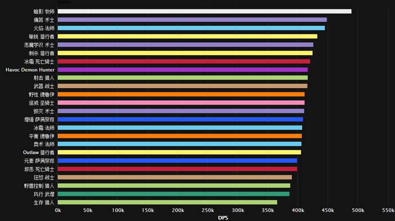 ��һ��DPS����:���������ܼ� ����ϵ�����Ƕ�