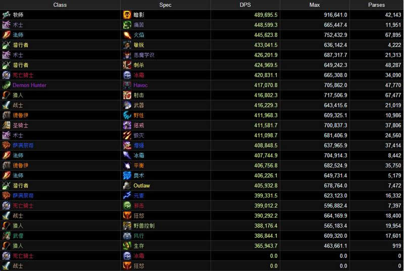 ��һ��DPS����:���������ܼ� ����ϵ�����Ƕ�