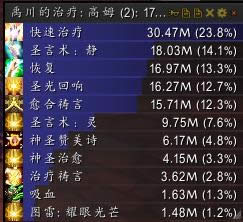 7.1PVE�����������������淨���ĵ÷���