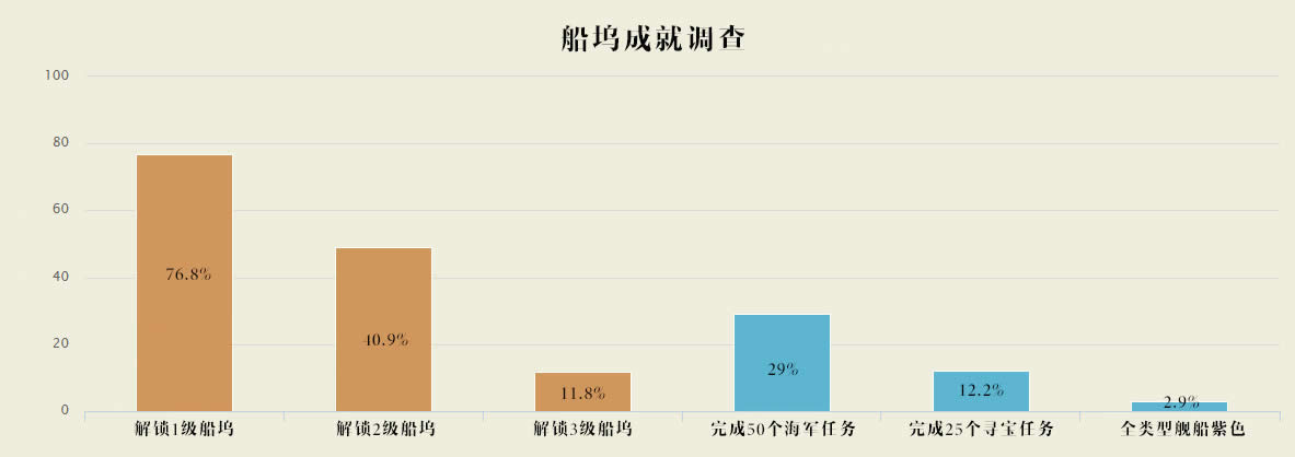 ħ�����紬����飺��11%����ҿ���3������