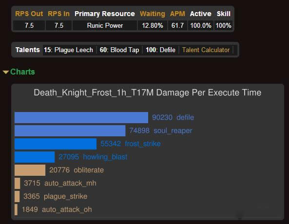 6.2�汾PVE���ԣ���DK����ѡ������ַ�����