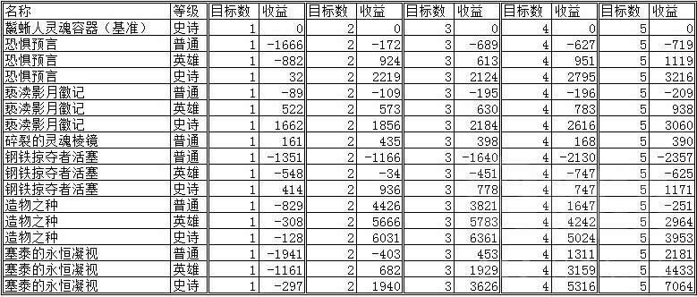 阿克饰品最厉害! 魔兽世界6.2平衡德饰品收益